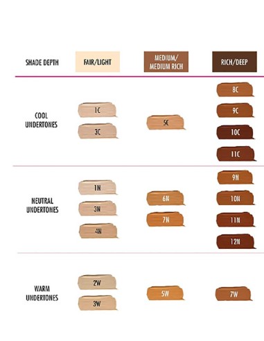 Sleek In Your Tone Longwear Concealer 5C I M Vegan