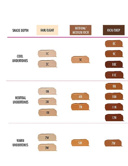 Sleek In Your Tone Longwear Concealer 3W I M Vegan Sleek In Your Tone Longwear Concealer 3W I M Vegan