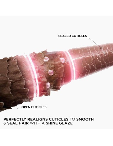 Loreal Elvive Sulphate Free Glycolic Gloss Shampoo Loreal Elvive Sulphate Free Glycolic Gloss Shampoo