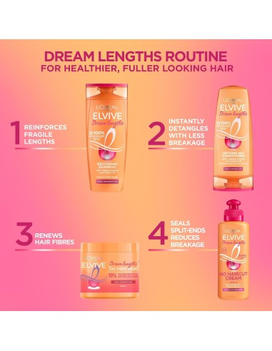 Elvive Dream Lengths XXL Fibre Mask With Pro Collagen Elvive Dream Lengths XXL Fibre Mask With Pro Collagen